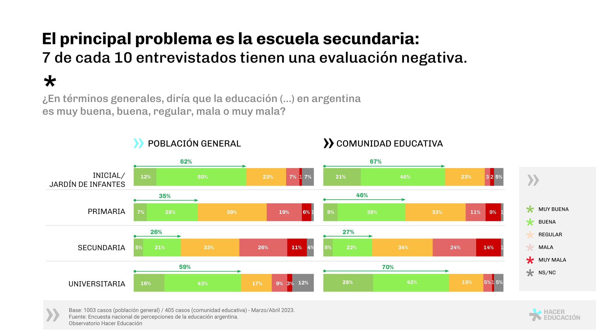 Datos del observatorio Pulsar UBA