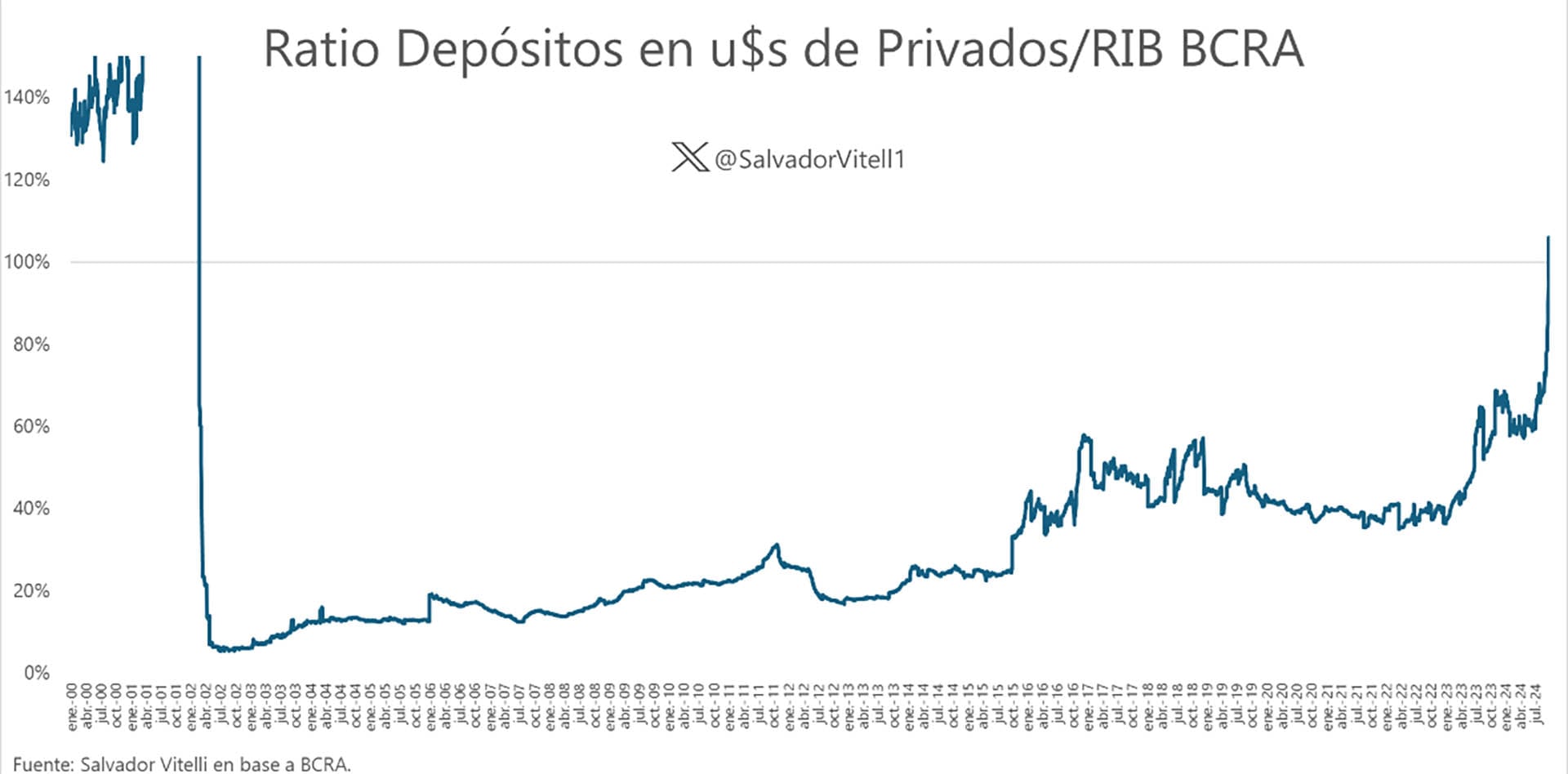 Depósitos Reservas