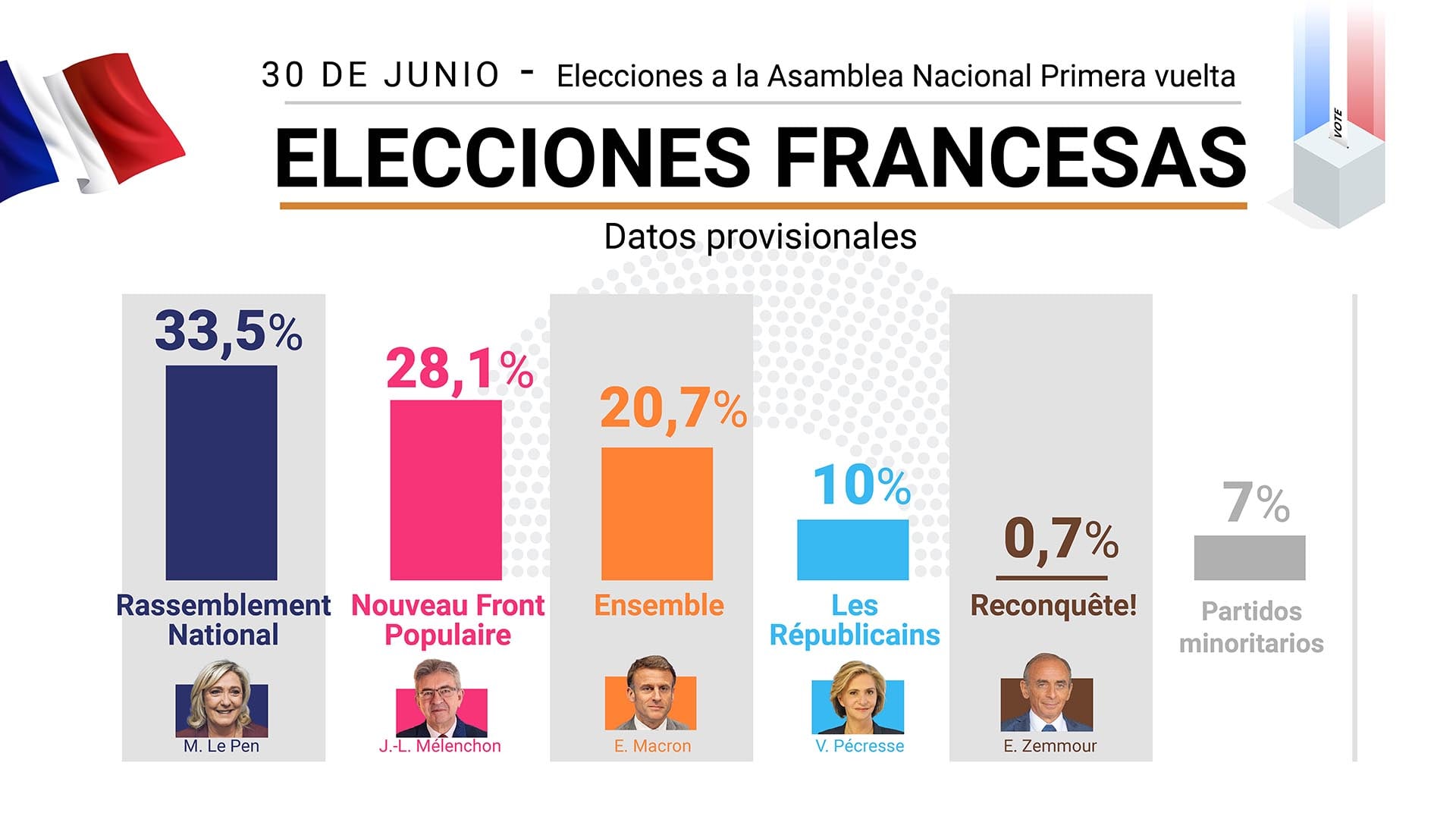 Elecciones francesas asamblea nacional infografía