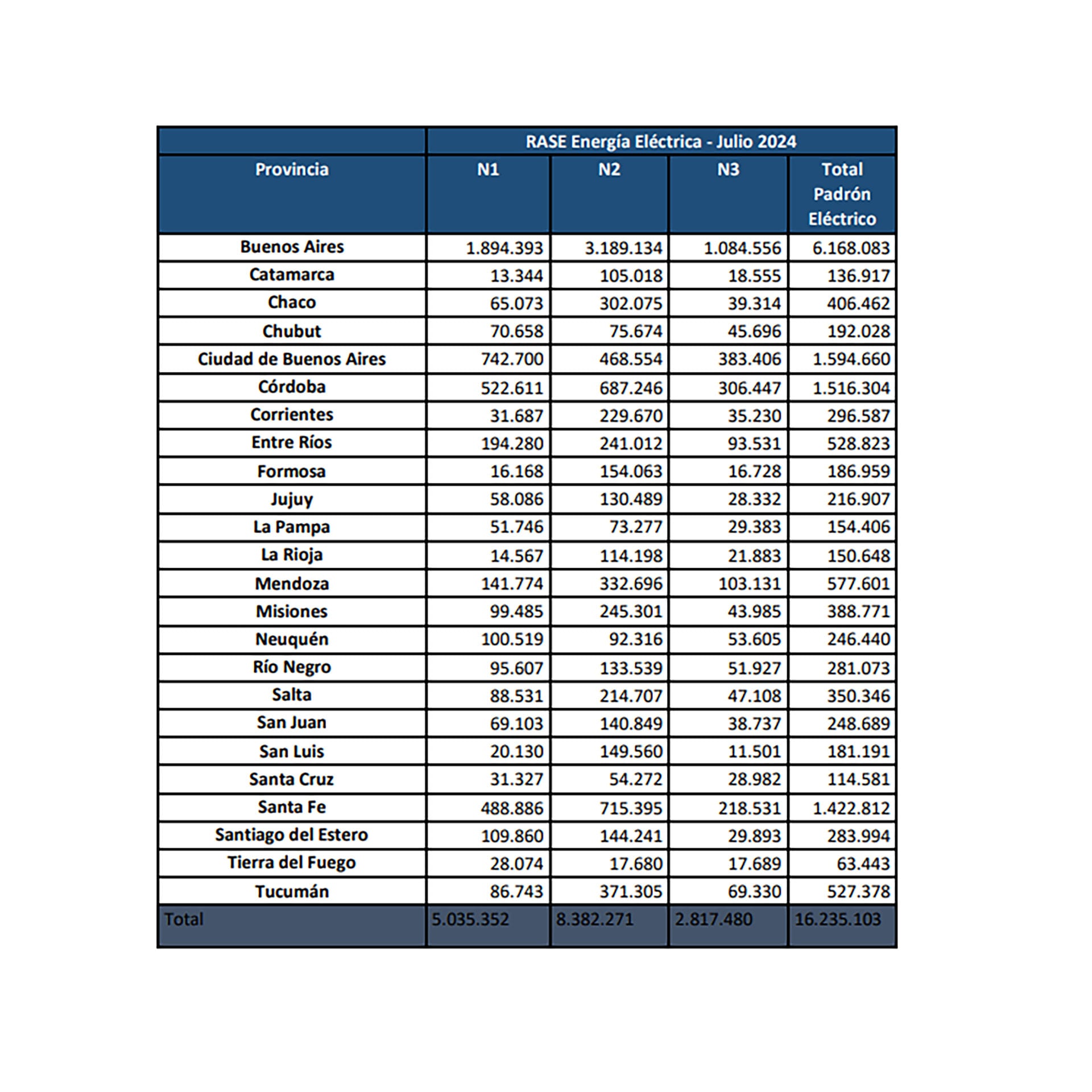 Datos RASE