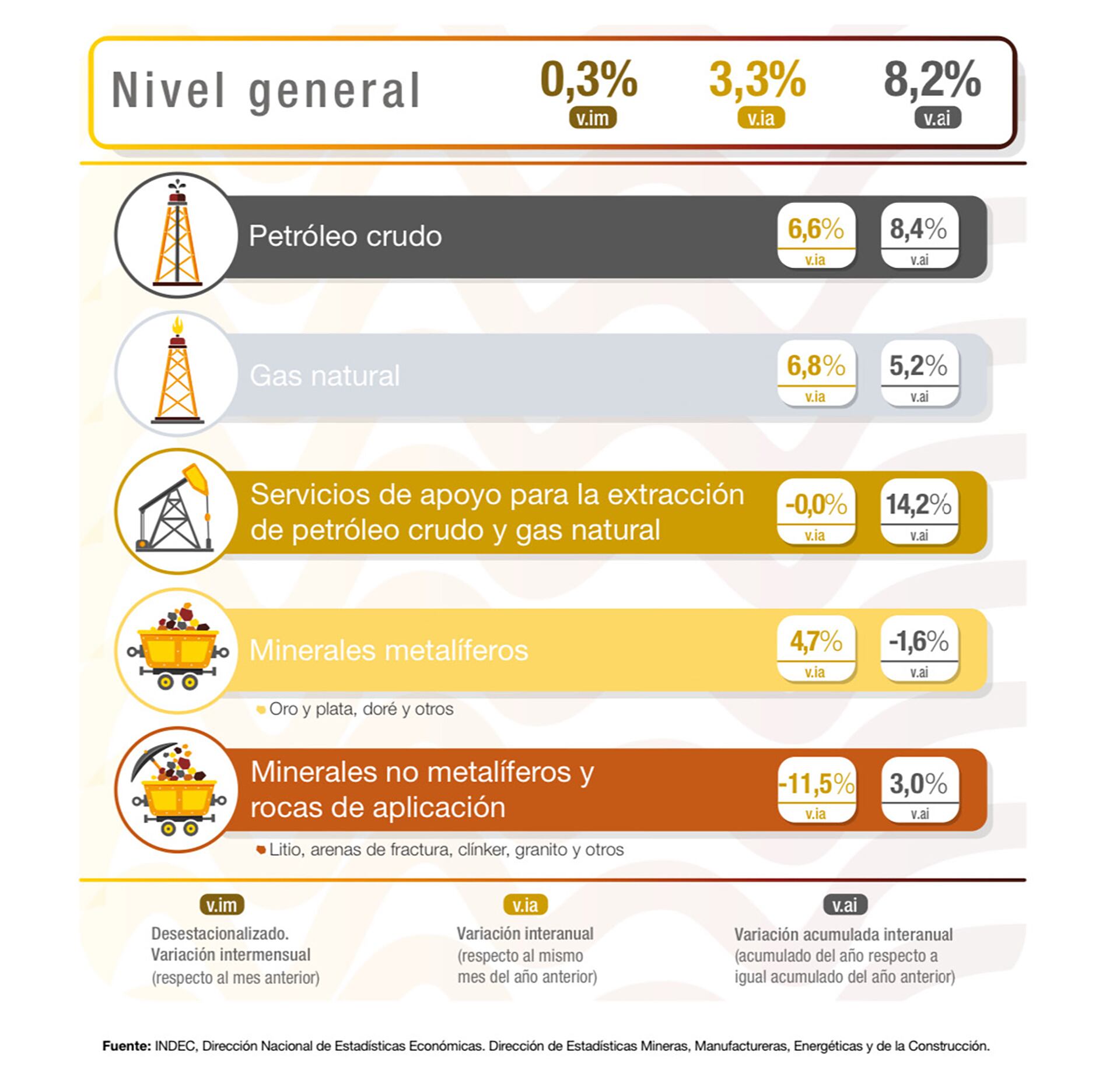 indices indec