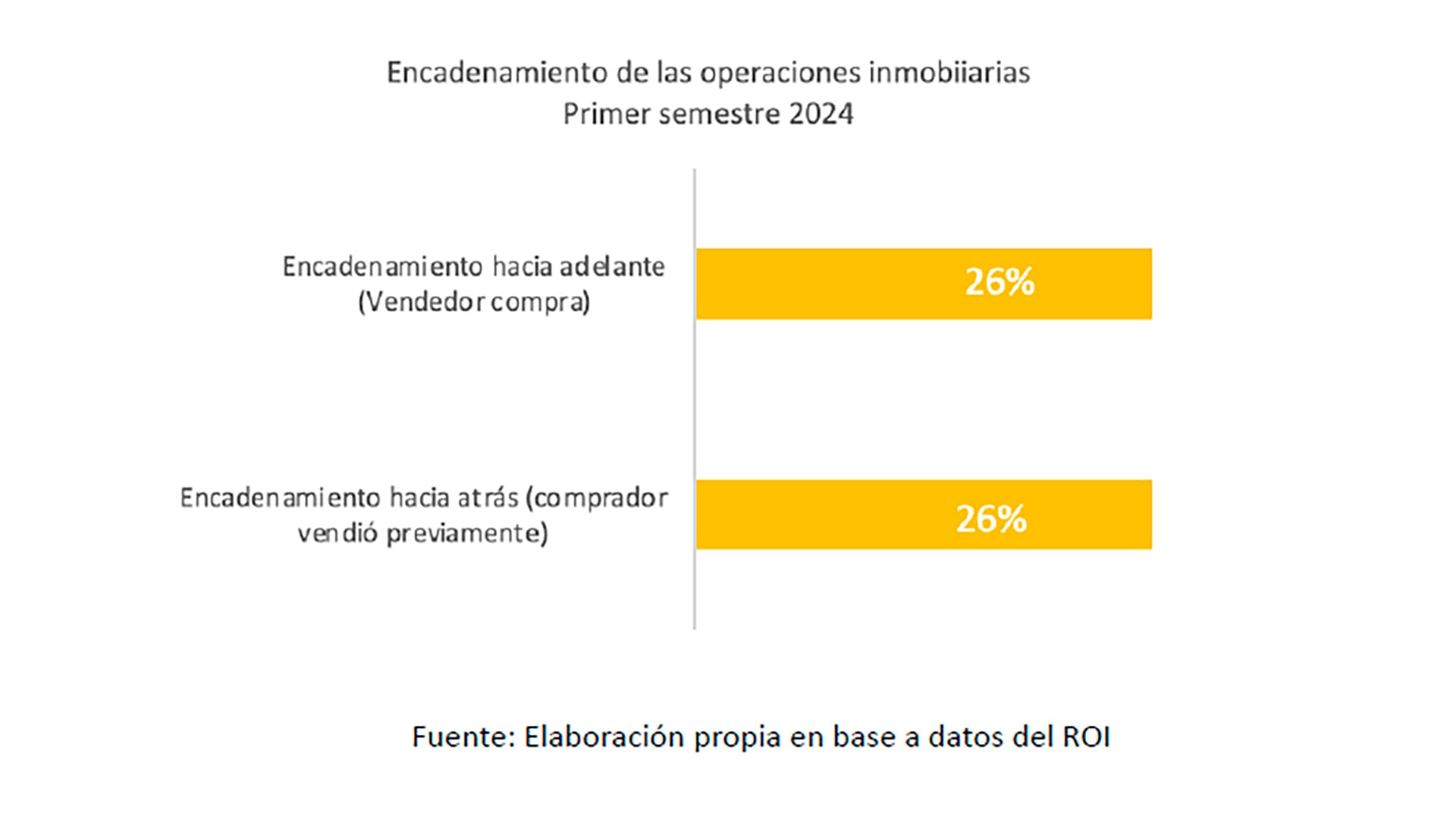 Viviendas Operaciones CABA