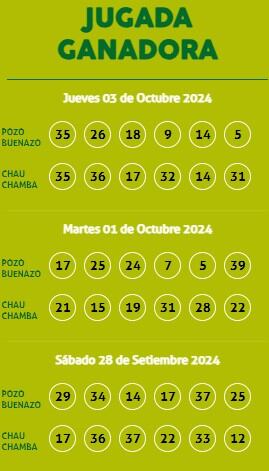 Ganadores de Kábala del jueves 3 de octubre de 2024: video y números de la jugada de la suerte