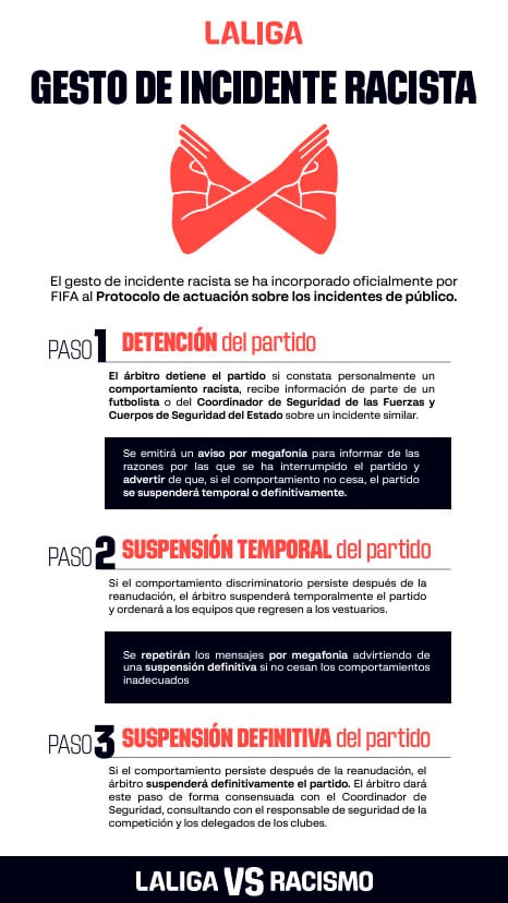 MADRID, 12/09/2024.- LaLiga y la Federación Española de Fútbol (RFEF) incorporarán al Protocolo de Actuación sobre los Incidentes de Público el gesto de incidente racista aprobado en el último congreso de la FIFA de Bangkog (EFE/ LaLiga)