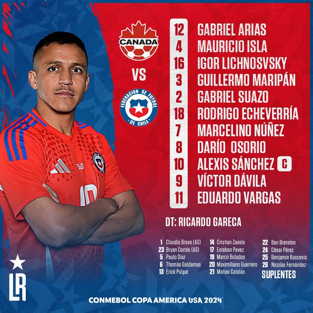 Alineación de Chile vs Canadá por Copa América 2024