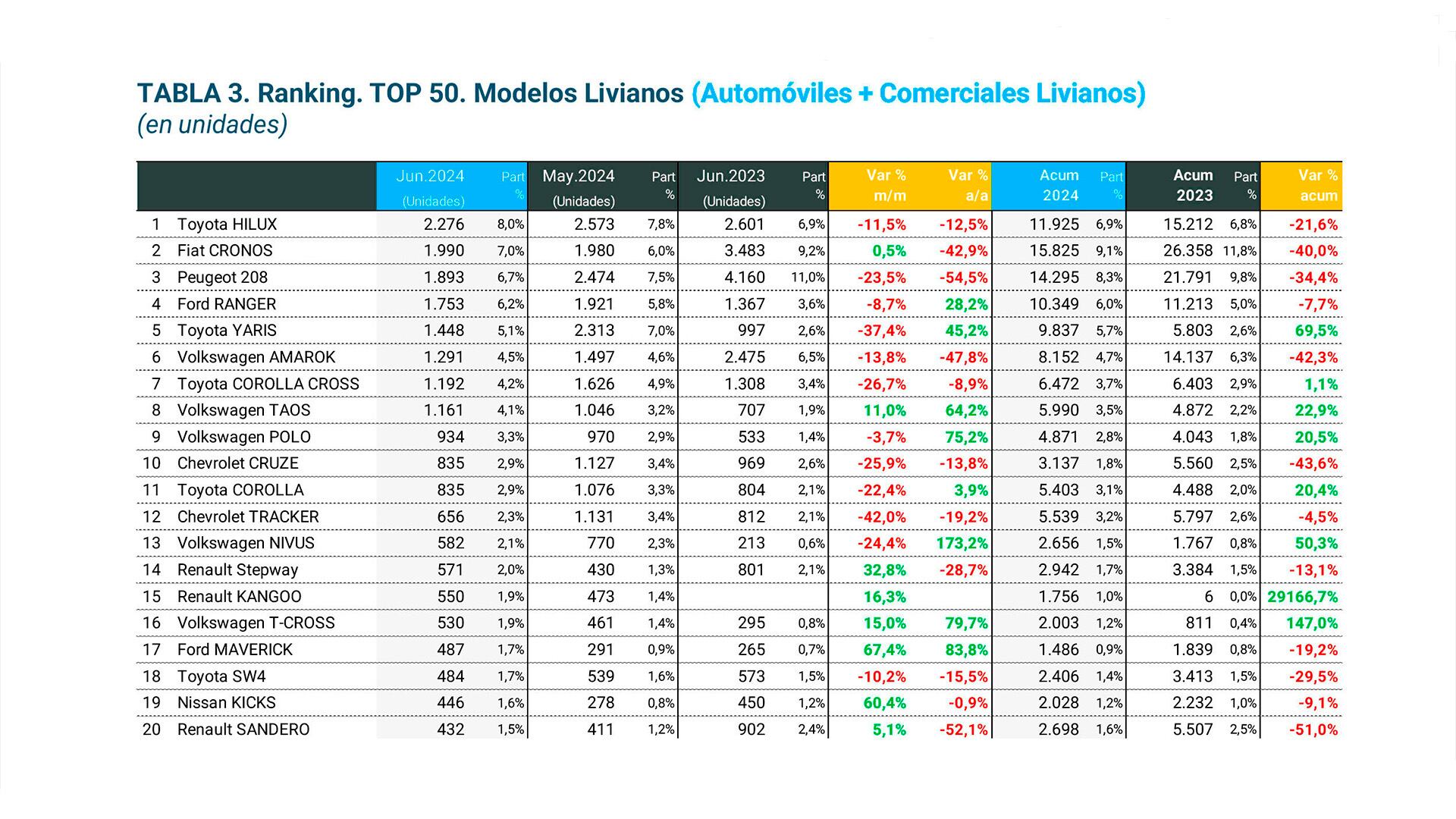 Autos 0km Junio