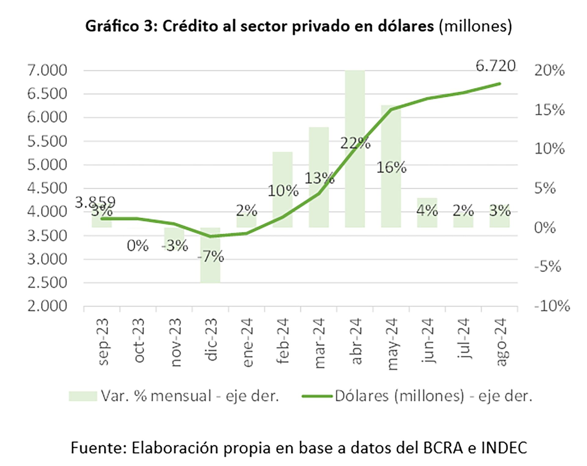 Crédito - ADEBA