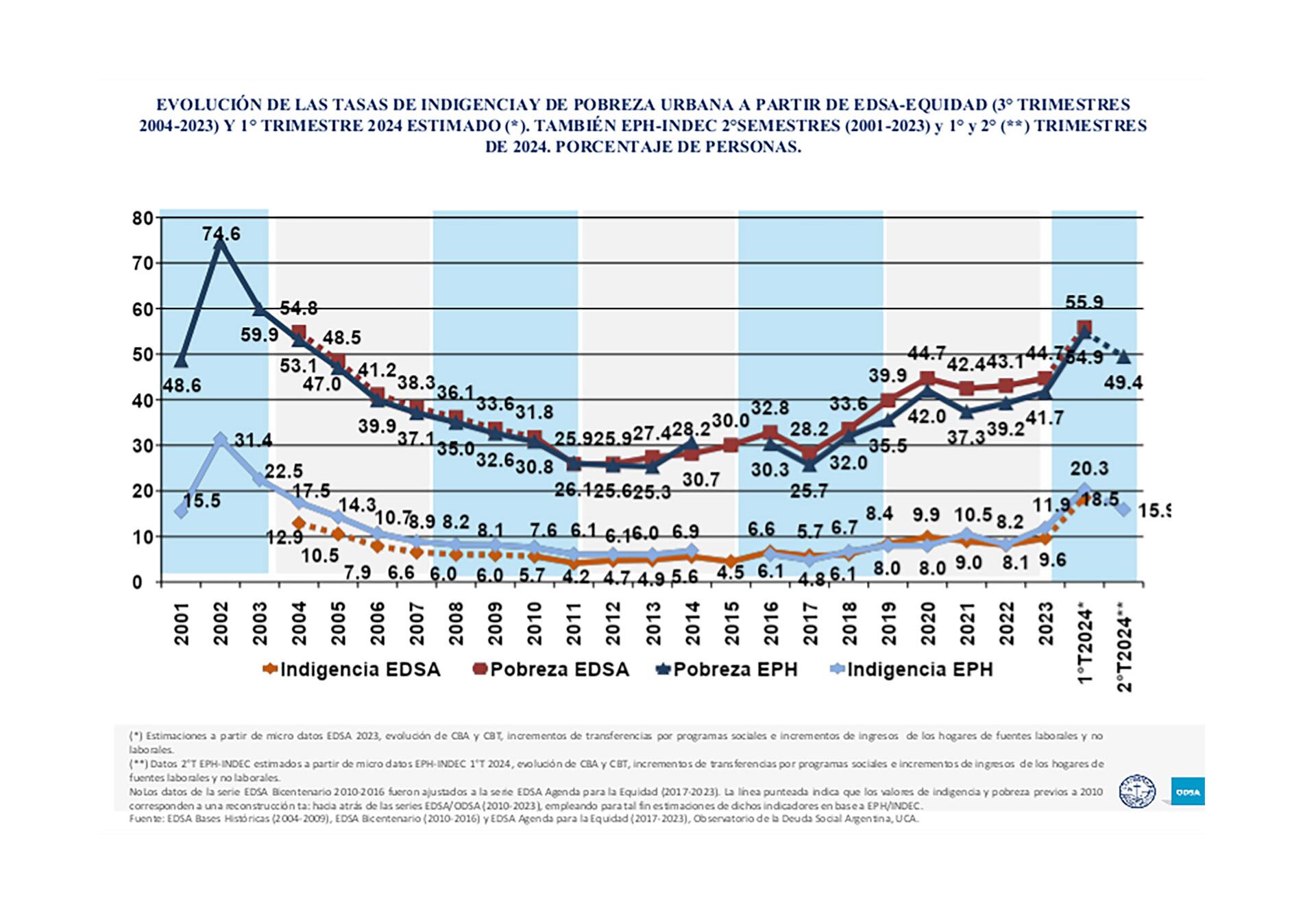 odsa segundo trimestre