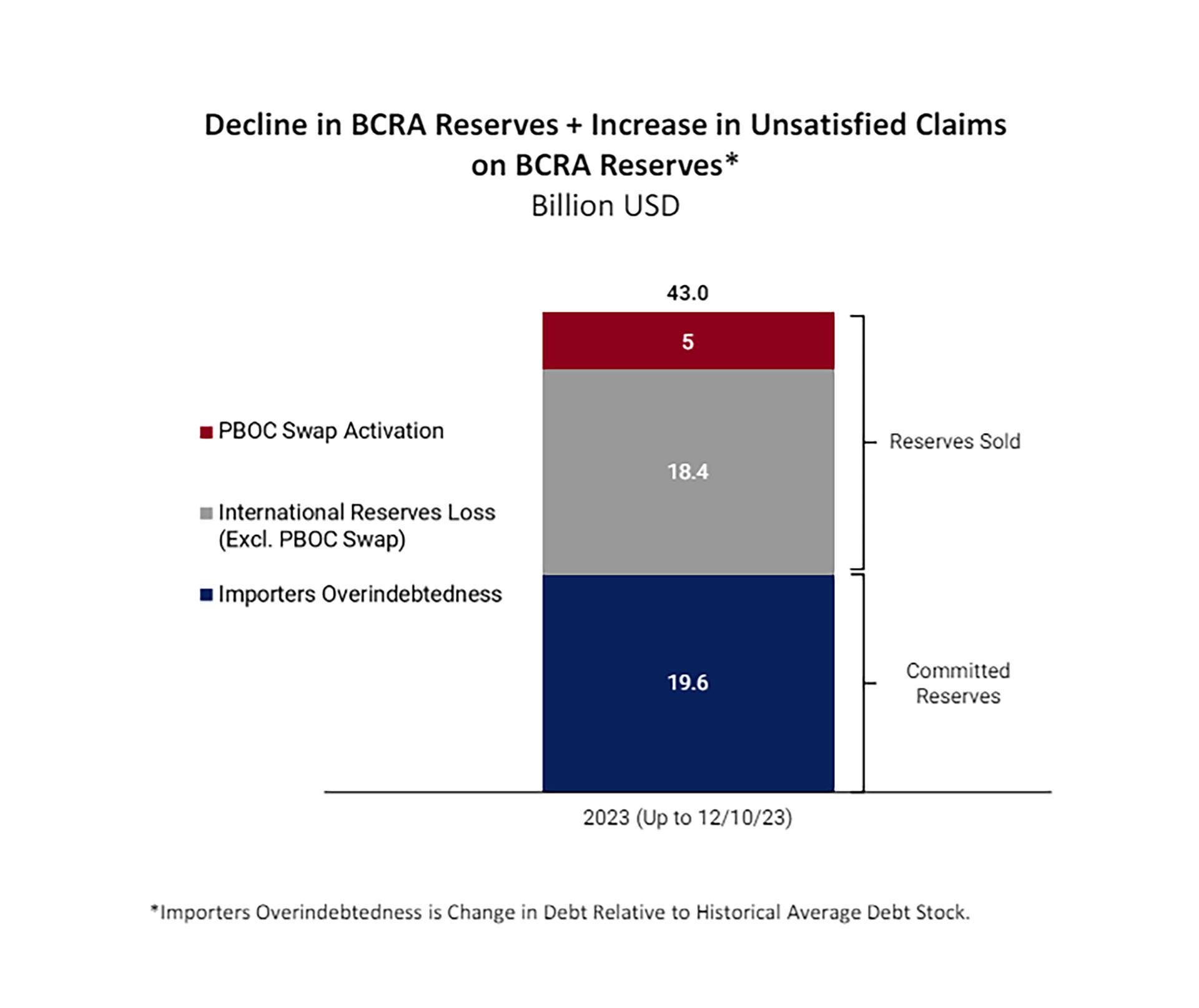 reservas del BCRA swap