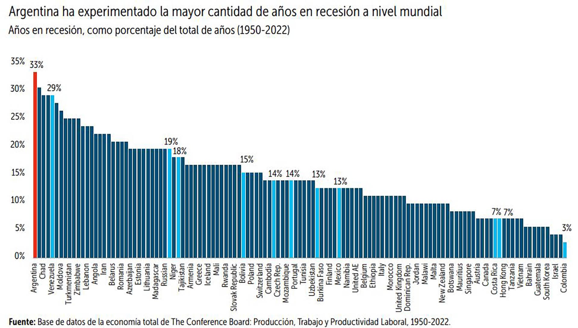 Banco Mundial Argentina Recesión