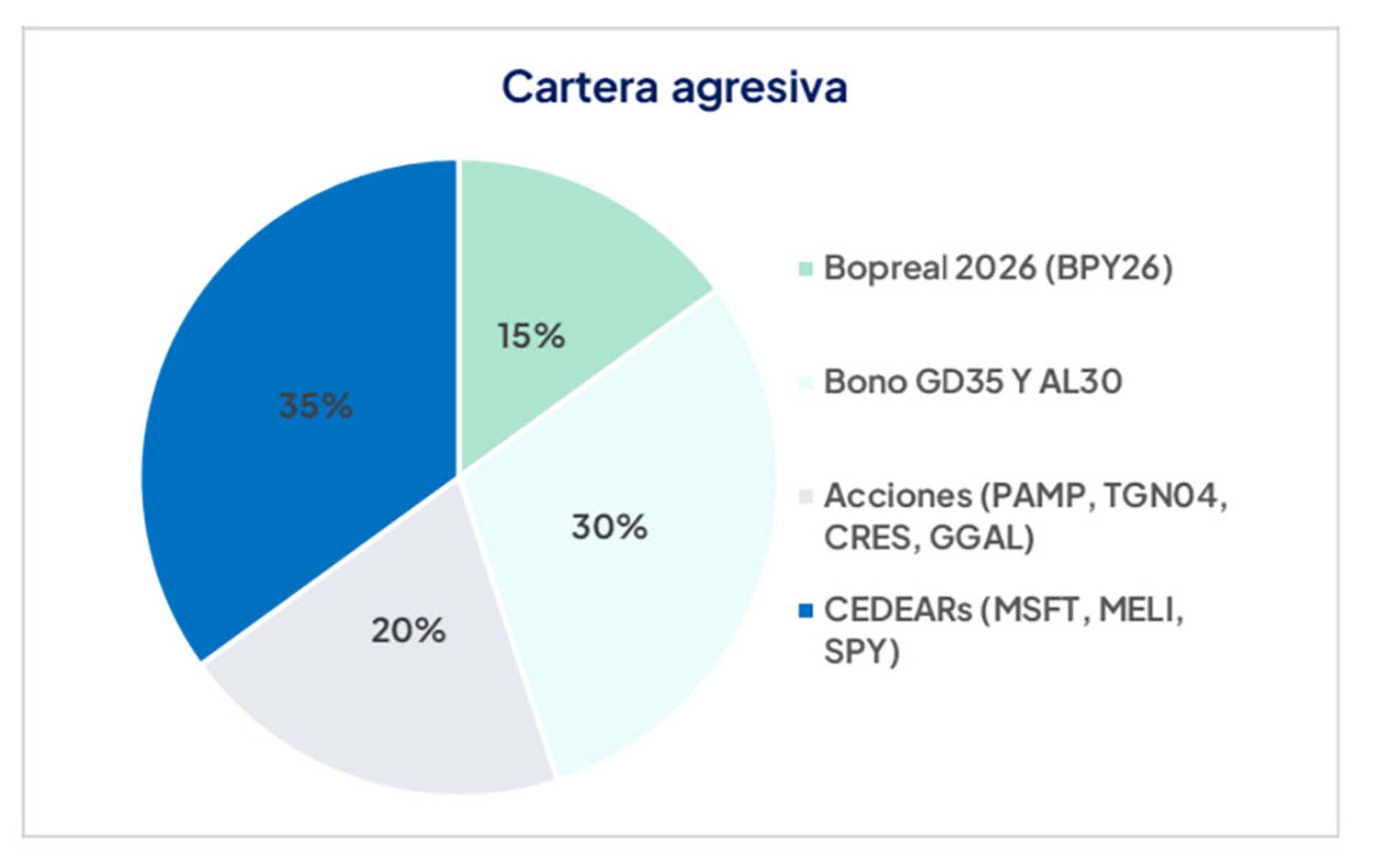 Inversiones aguinaldo