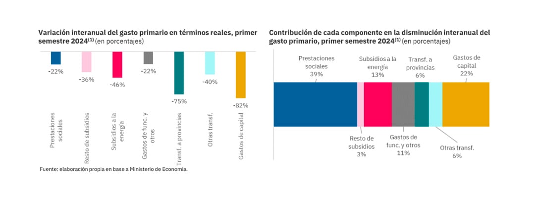 subsidios energía 2024