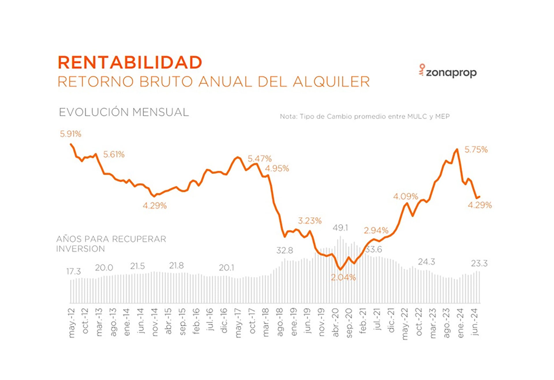 ECO ALQUILER