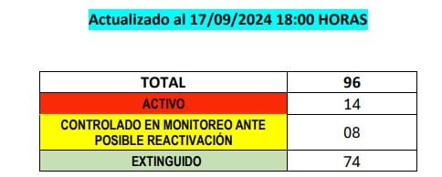 Incendios forestales