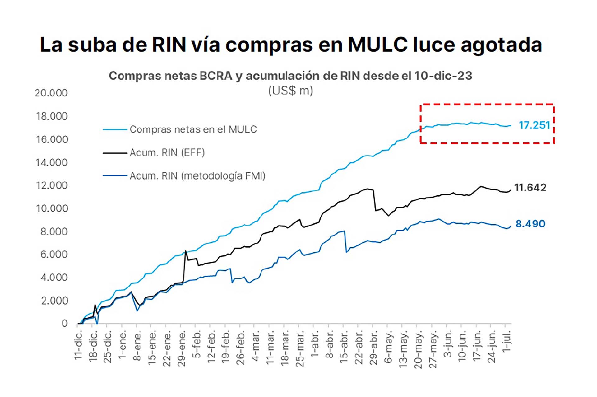 acumulacion de reservas PPI