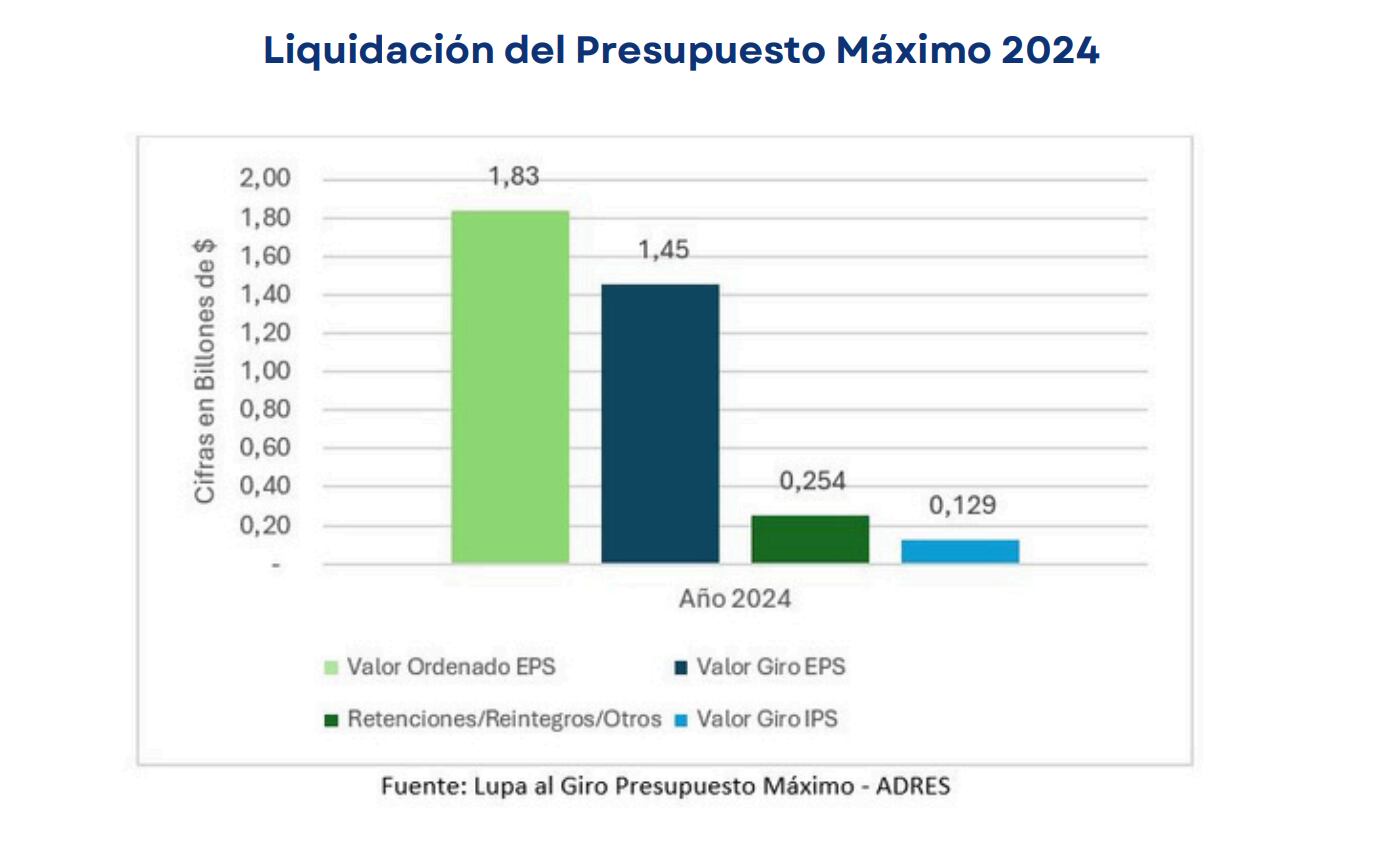 Presupuesto máximo 2024