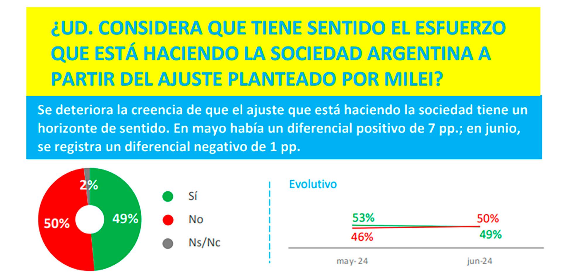 Encuesta de Opina Argentina