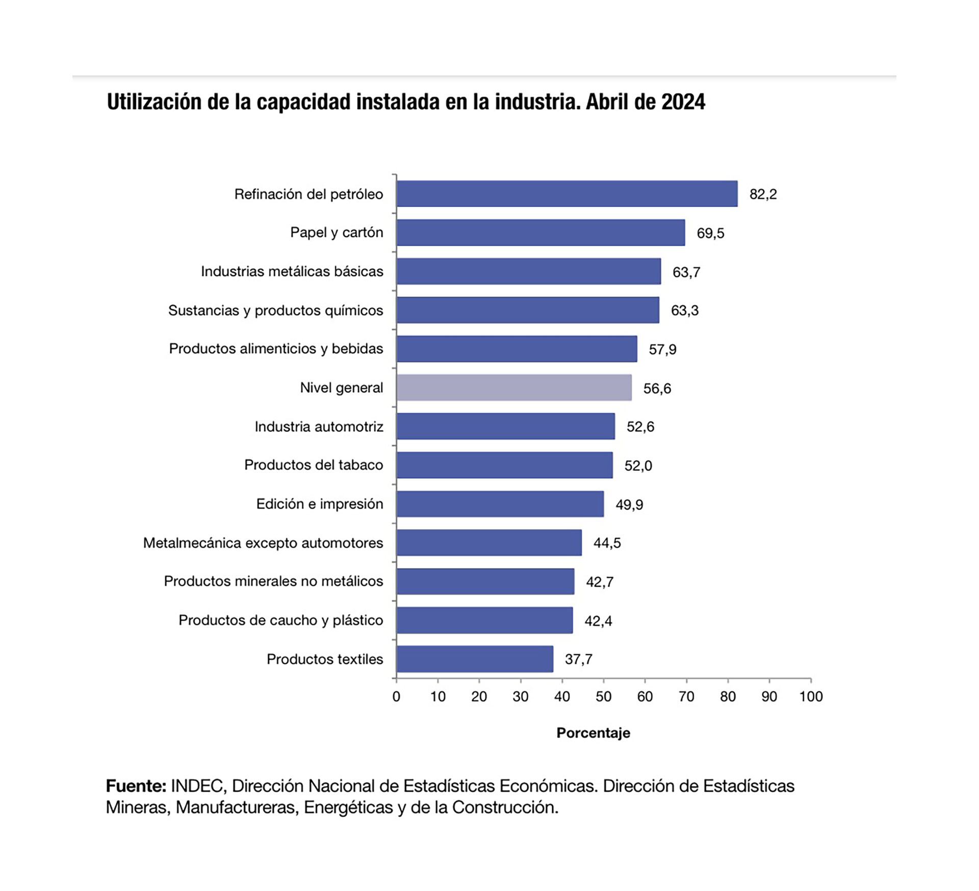 Capacidad instalada