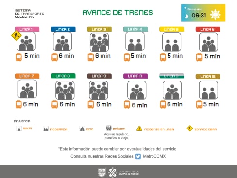 Avance en tiempo real de las diversas líneas del Sistema de Transporte Colectivo (STC) capitalino.