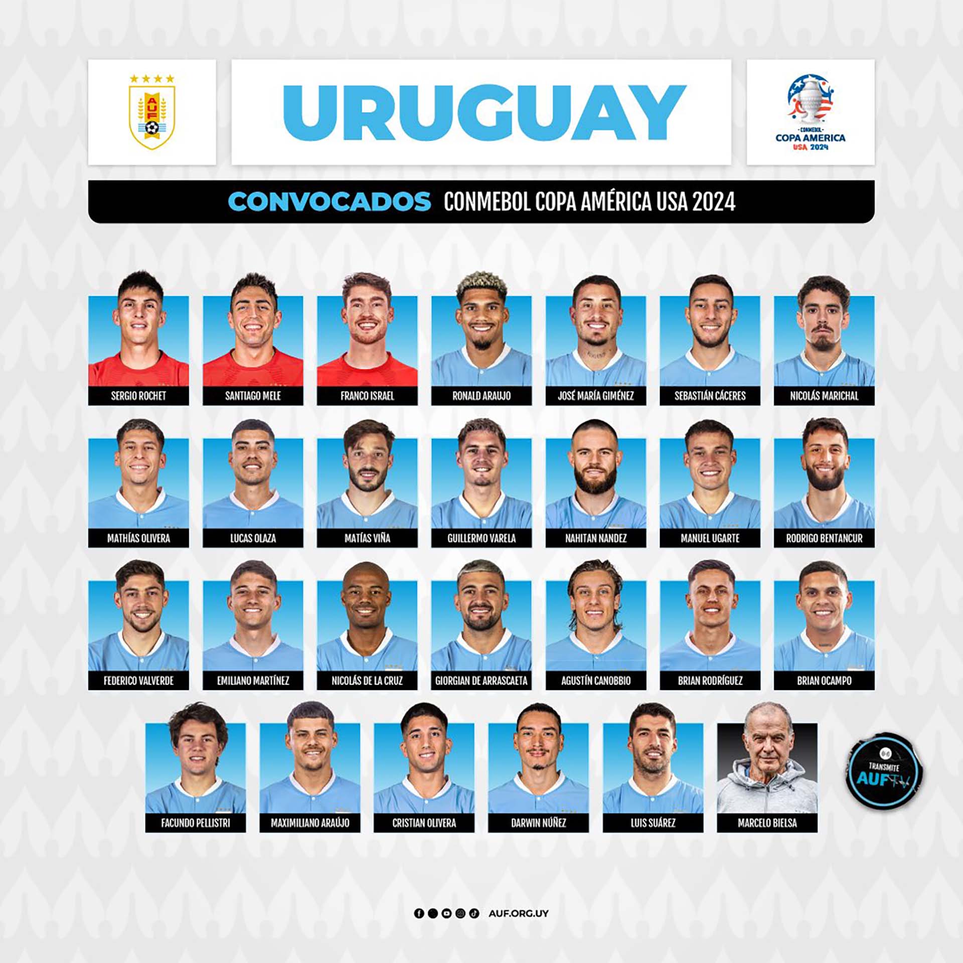 Convocados de Uruguay