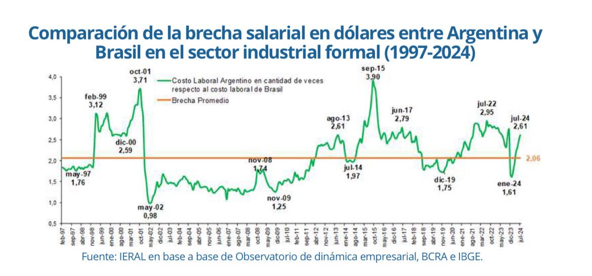 Reforma laboral Brasil