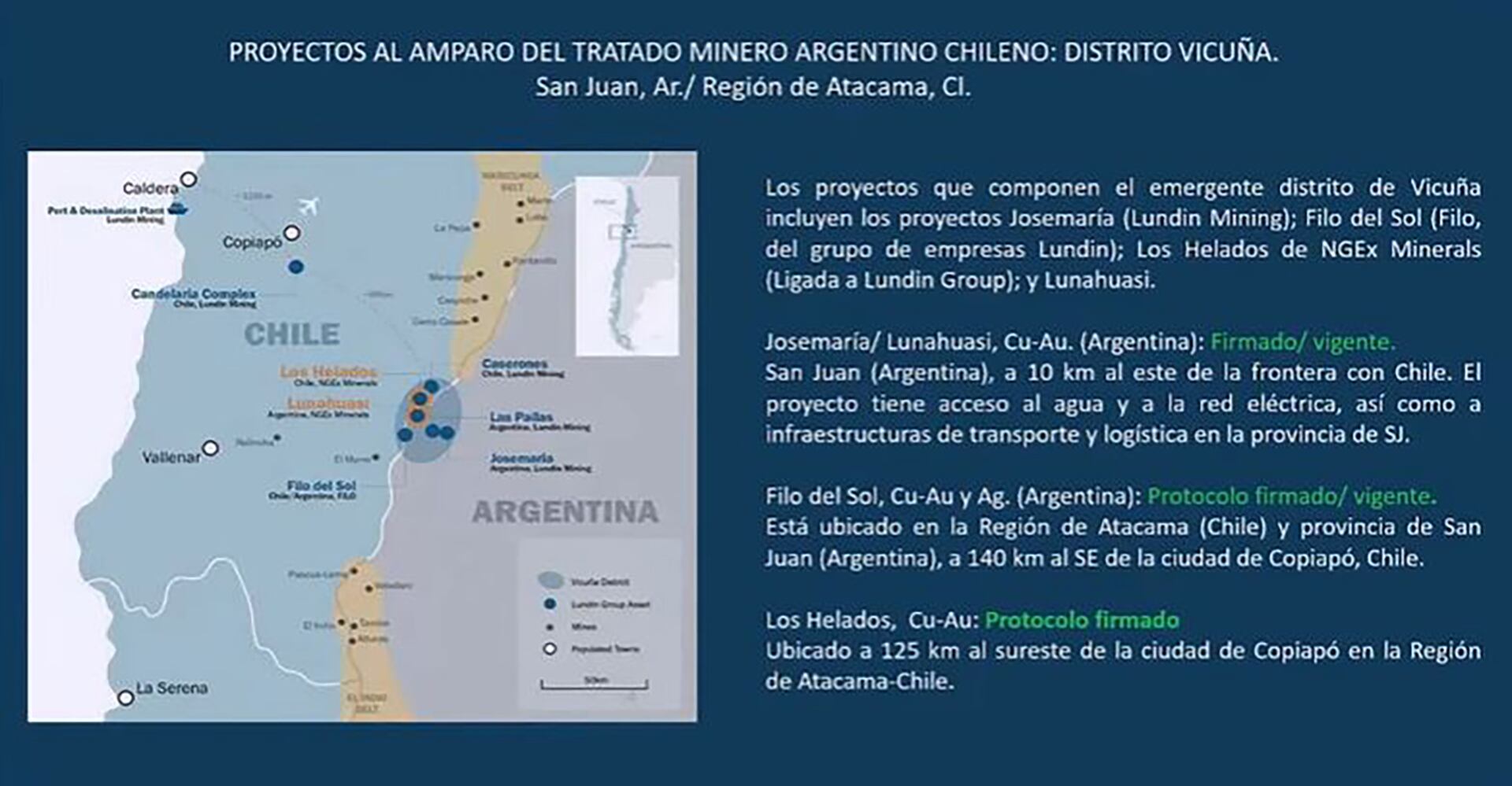 Dávila Minería Cobre Litio Exportaciones