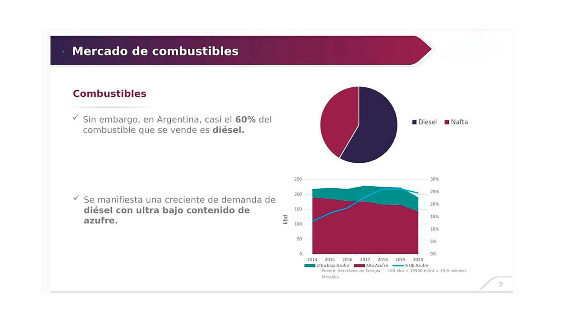 Combustibles argentina