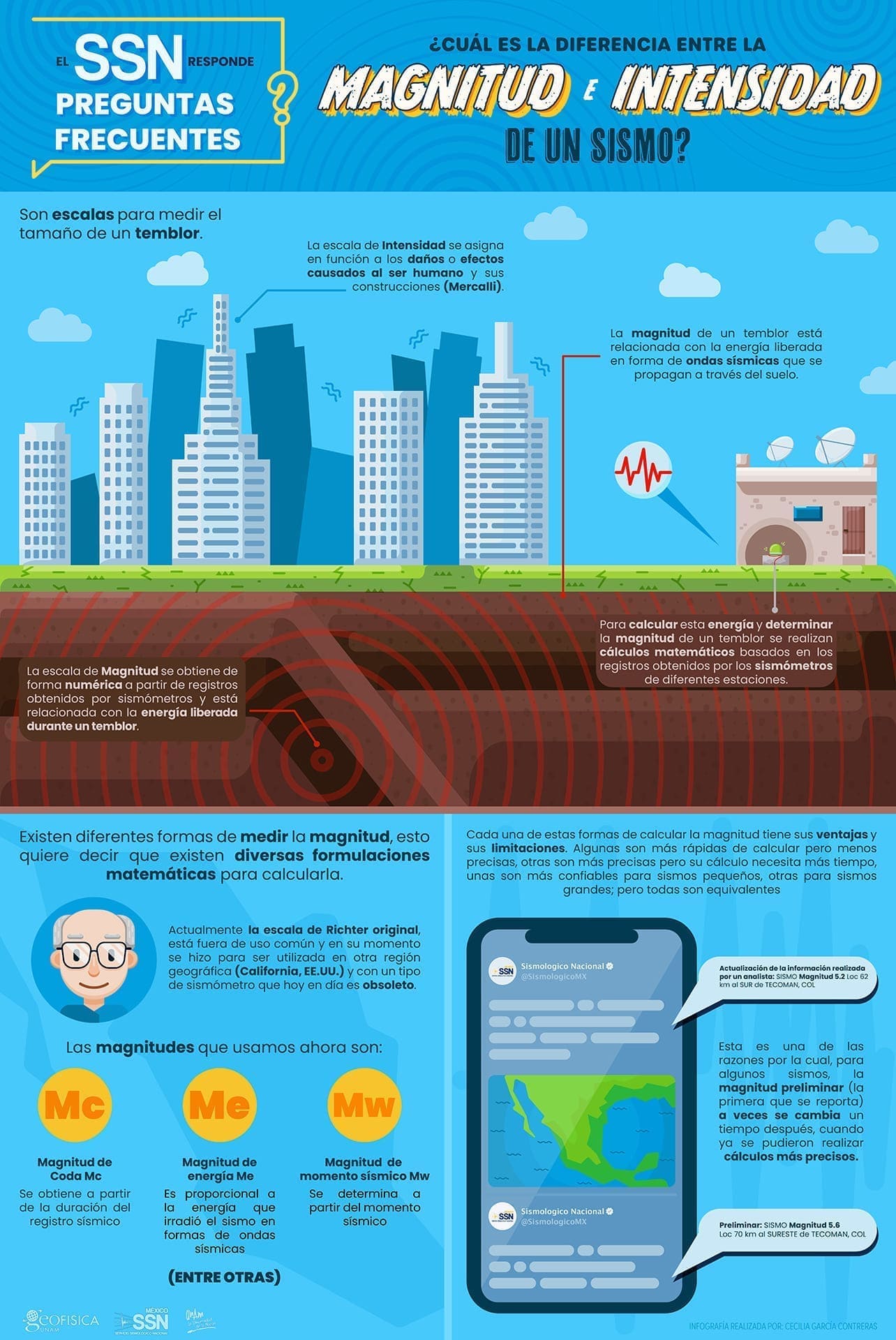 Infografía del Servicio Sismológico Nacional sobre la diferencia entre intensidad y magnitud de un sismo