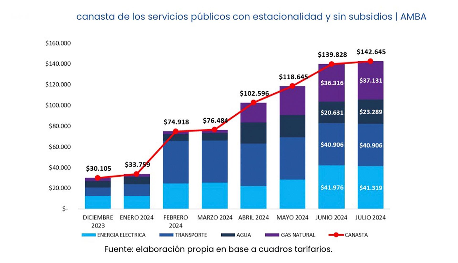 servicios publicos