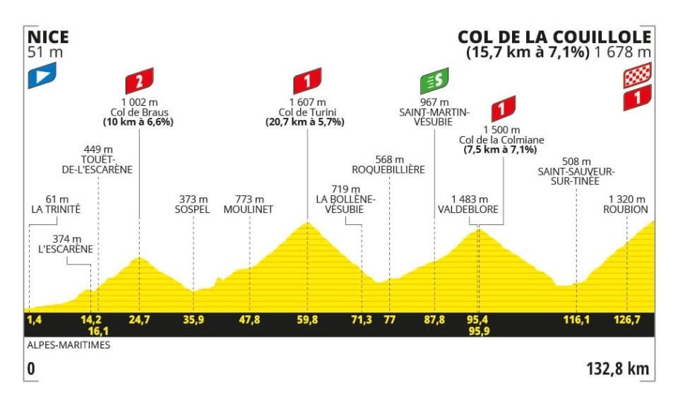 El recorrido partirá desde Niza y terminará en Col de la Coulillole - crédito Página oficial del Tour de Francia