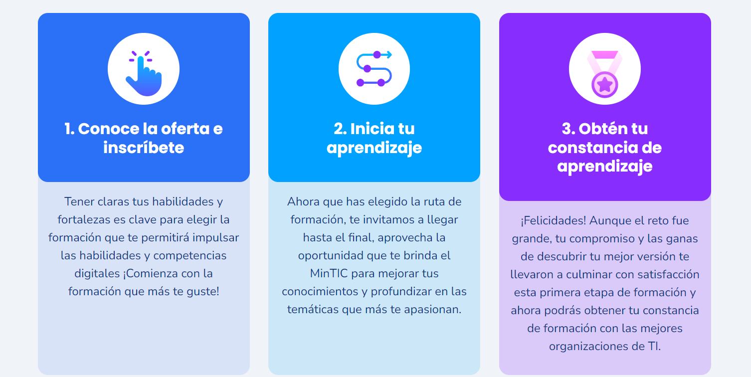 AvanzaTEC presenta una oferta educativa variada en áreas como programación, inteligencia artificial y administración de sistemas. La inscripción abierta hasta diciembre de 2024 permite a los interesados acceder a una formación certificada, sin costo - crédito Ministerio TIC