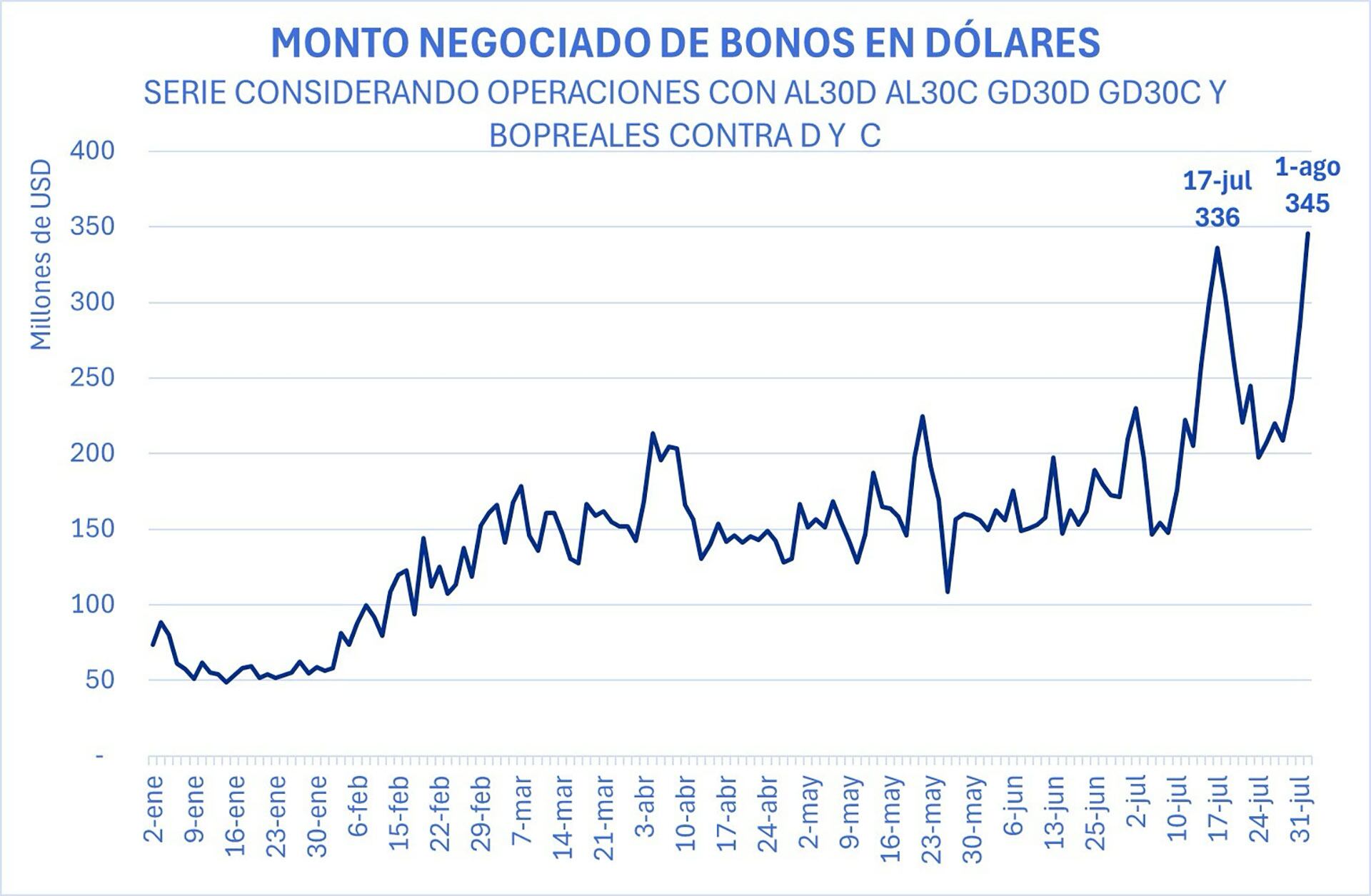 Intervención dólar