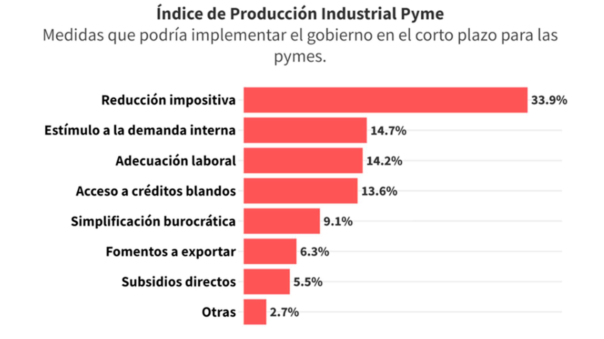 CAME IPI Actividad industrial Recesión