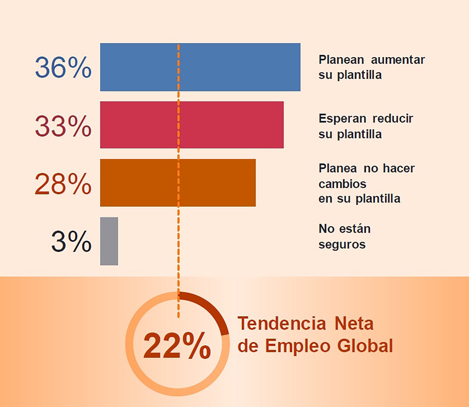 Generación de empleo