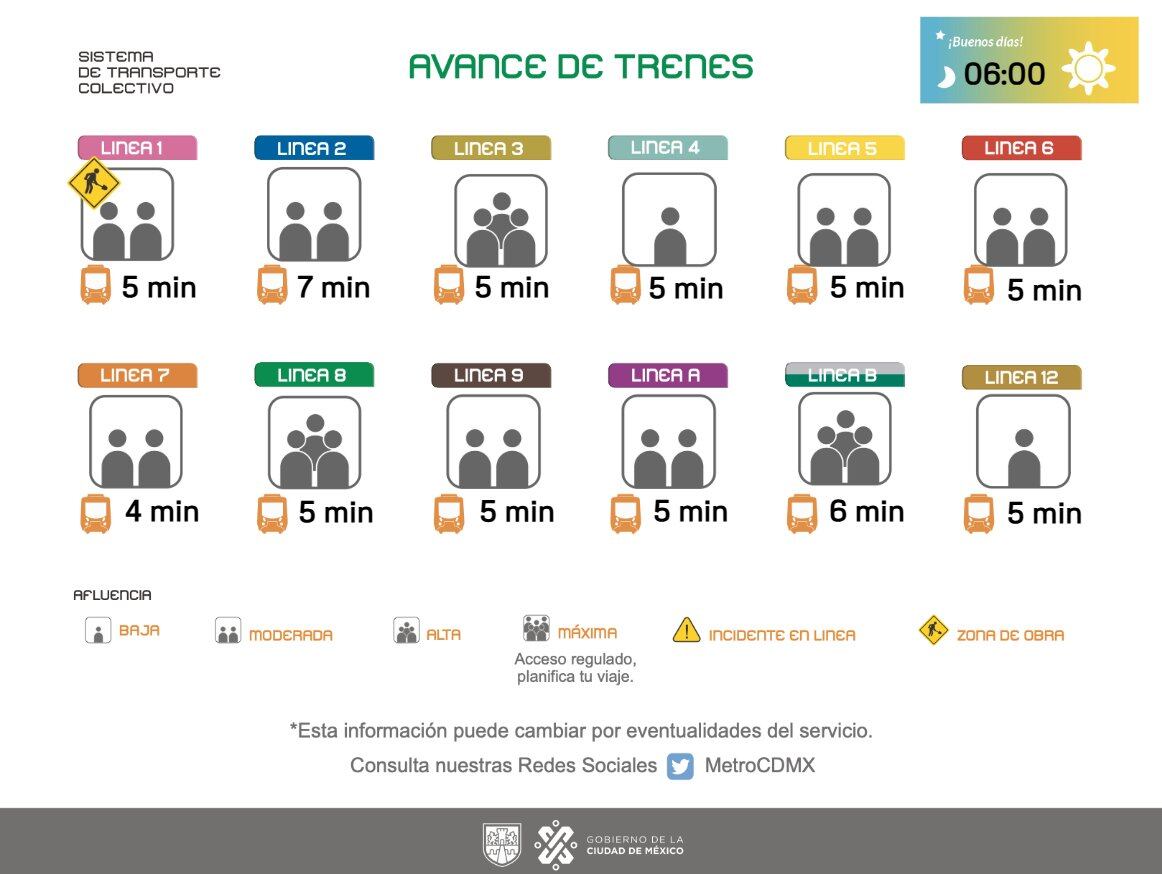 Avance en tiempo real de las diversas líneas del Sistema de Transporte Colectivo (STC) capitalino.