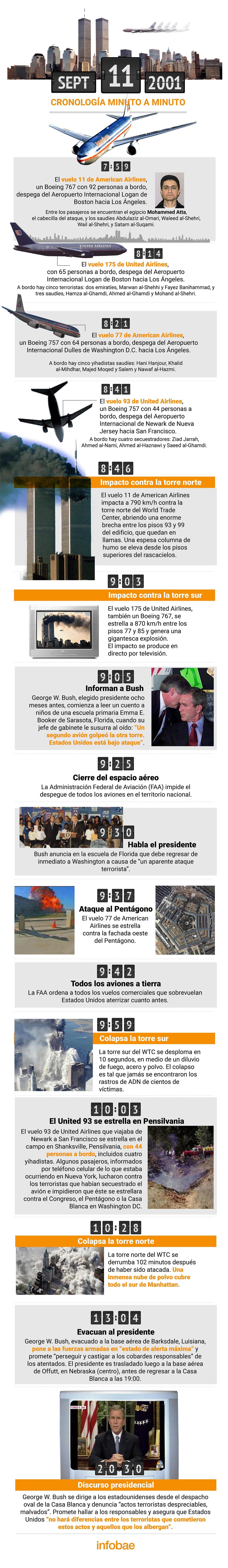 11-S Infografía cronología