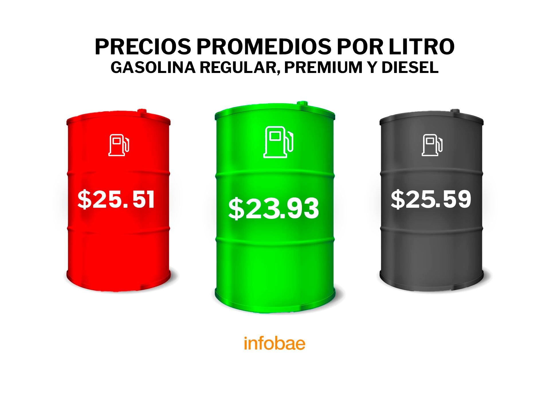 Precio gasolina - México