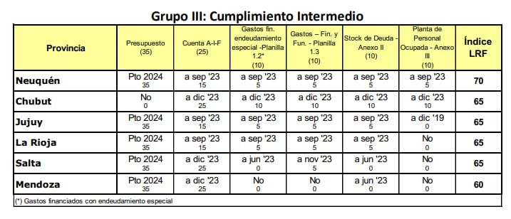 ASAP Transparencia fiscal Provincias