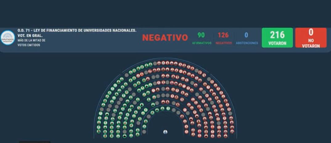 Dictamen de mayoría de Presupuesto universitario