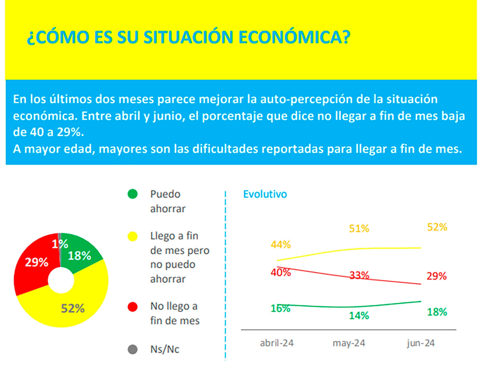 Encuesta de Opina Argentina