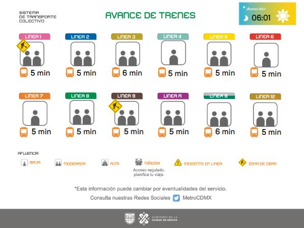 Avance de los trenes en cada una de las estaciones del Sistema de Transporte Colectivo subterráneo.