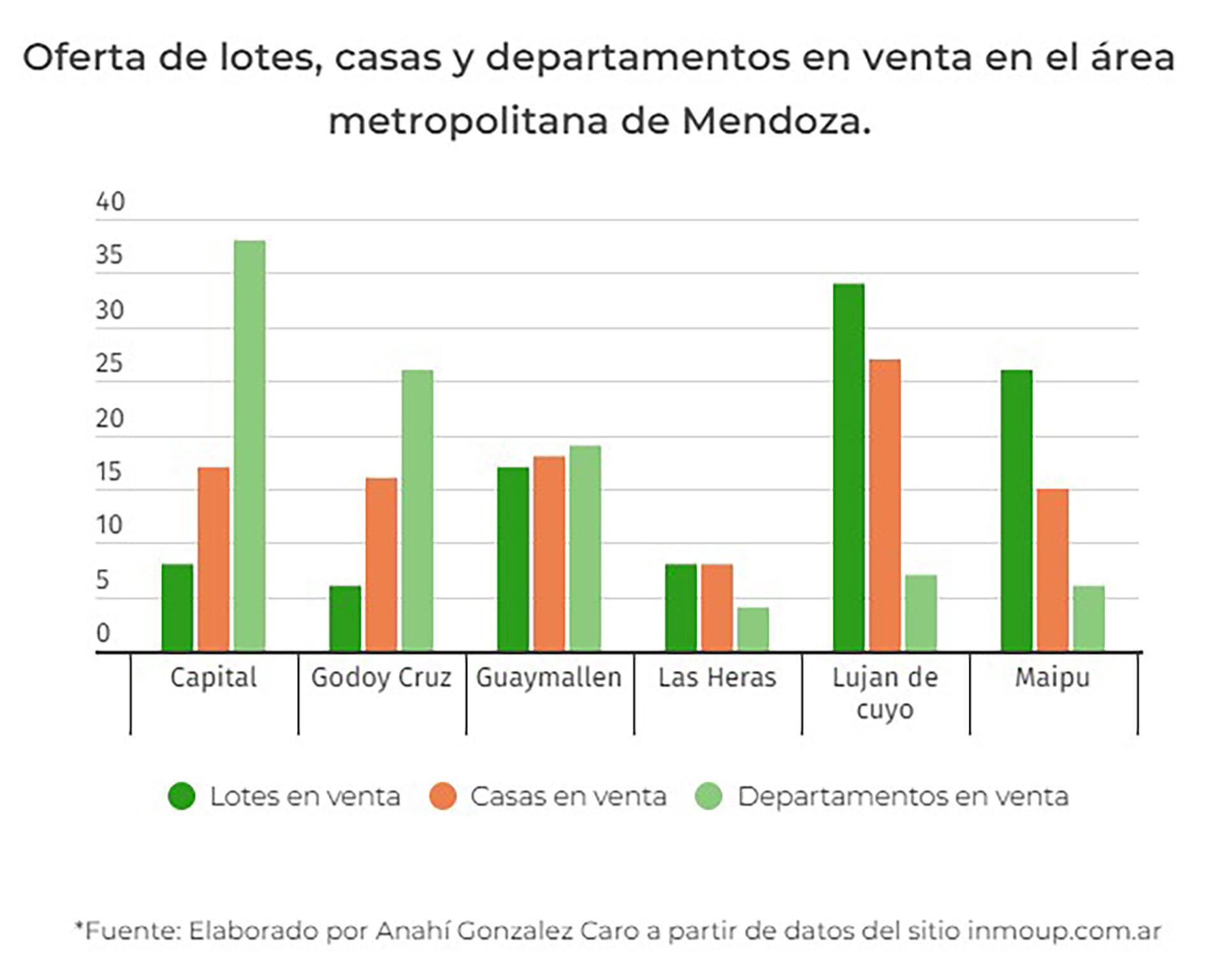 Viviendas Compra Venta Argentina