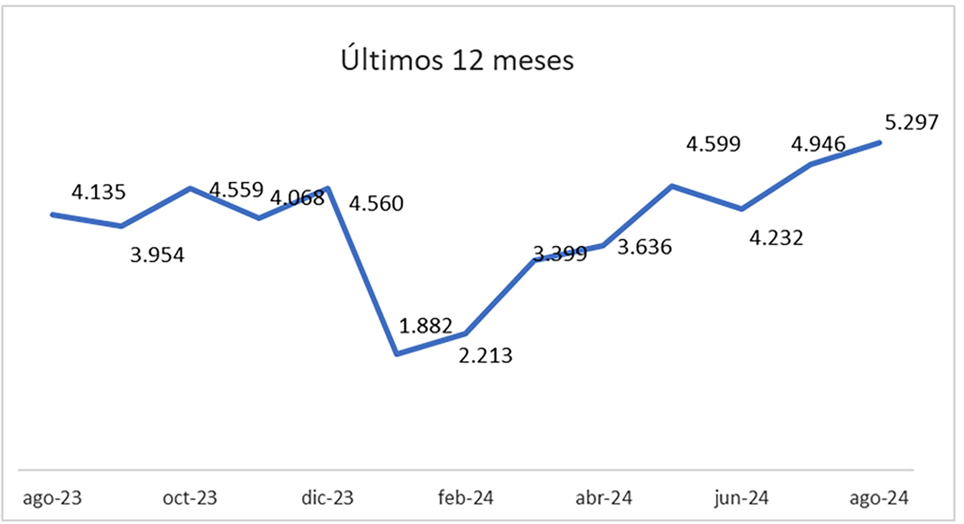 Escrituras CABA Agosto 2024