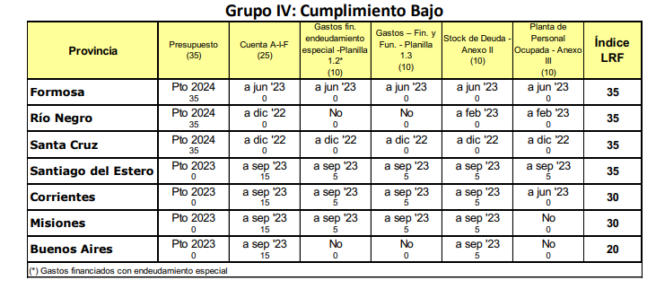 ASAP Transparencia fiscal Provincias