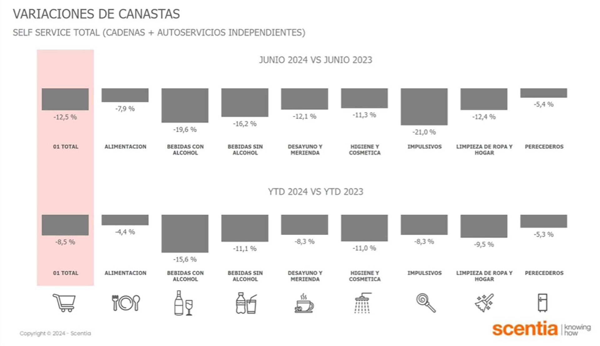 consumo scentia