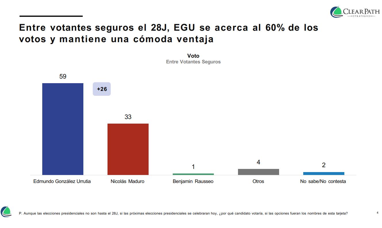 encuestas venezuela