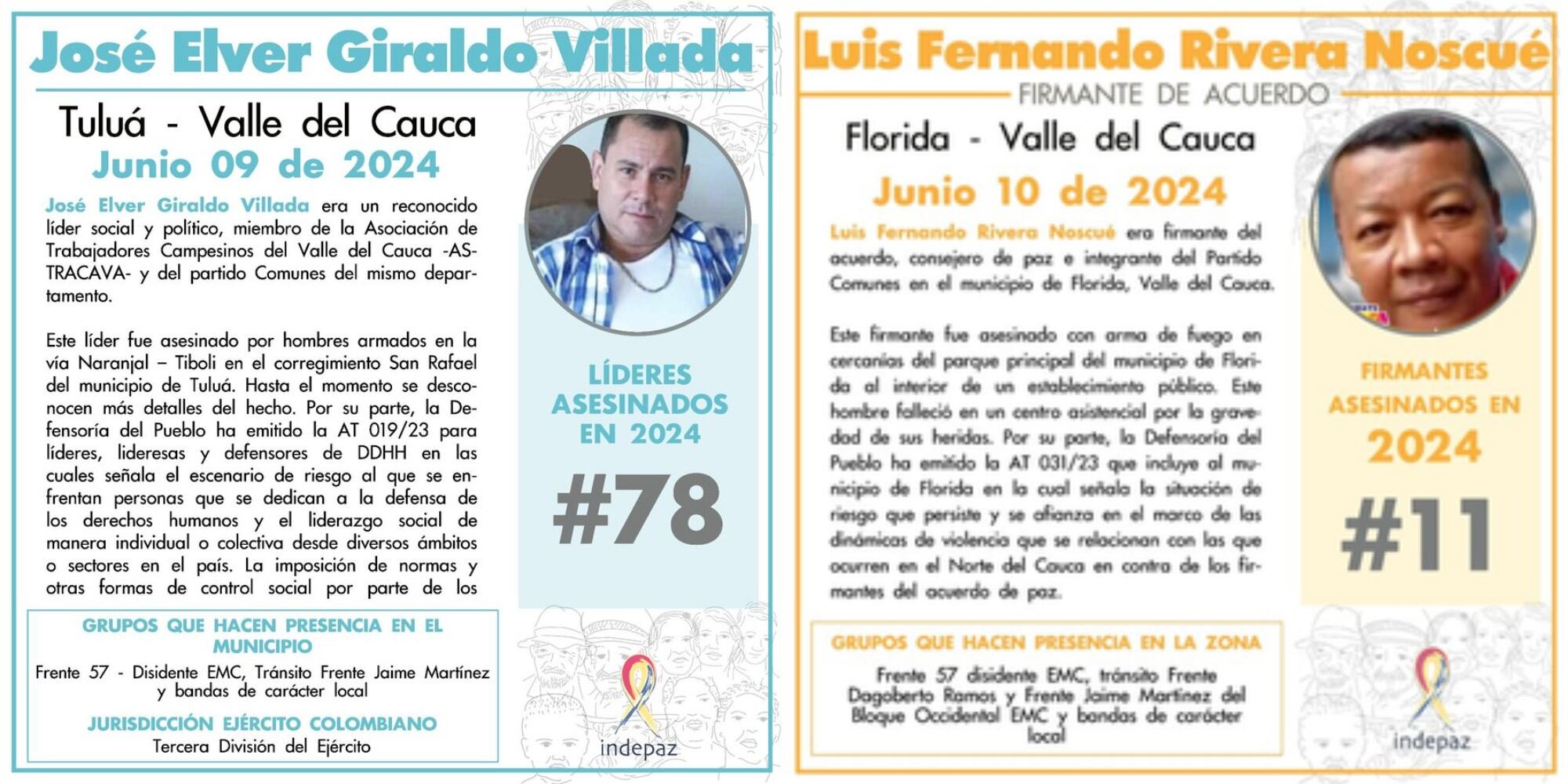 Los líderes sociales fueron asesinados en el Valle del Cauca - crédito Indepaz