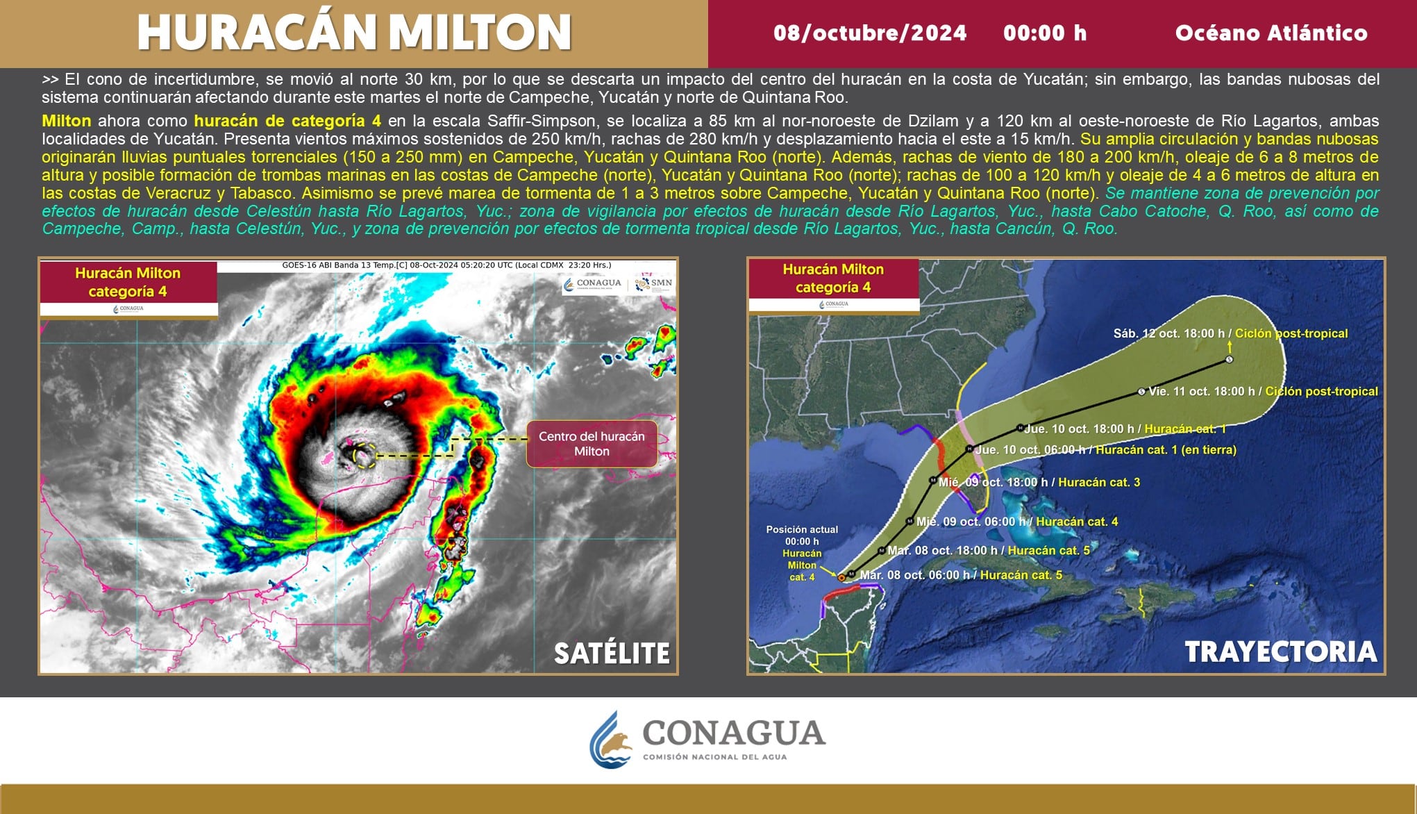 Huracán Milton, Conagua