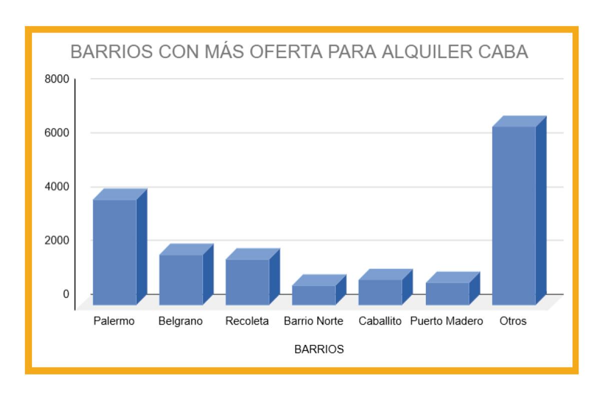 Alquileres Oferta CABA