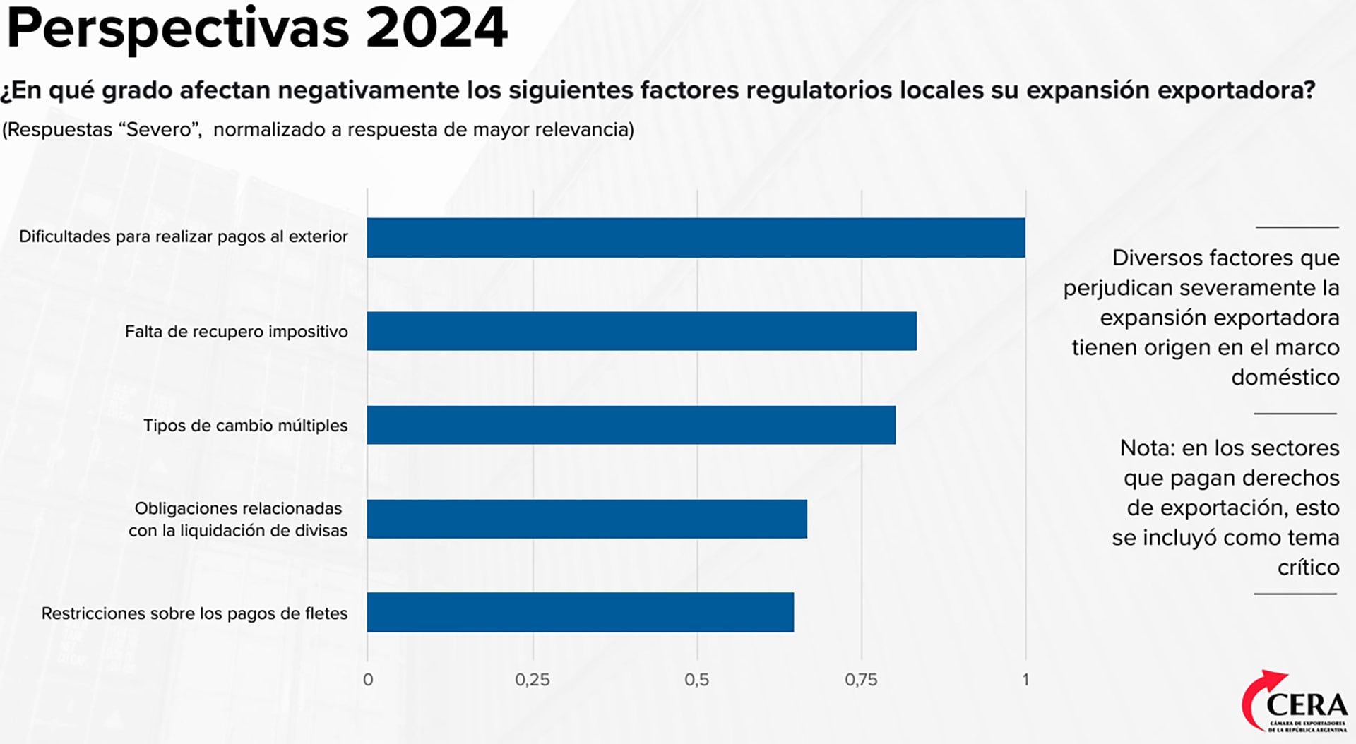 Encuesta exportadores